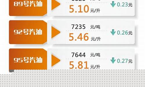 油价92号汽油 上海-油价最新调整92号