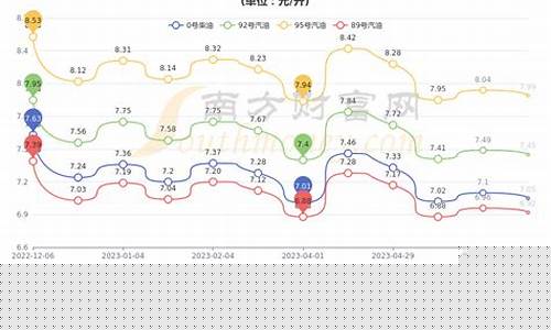 青岛92号汽油价格今日-青岛92号汽油价