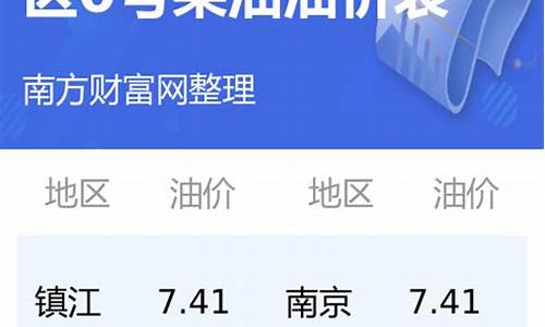 江苏各地区最新0号柴油油价表-江苏省0号