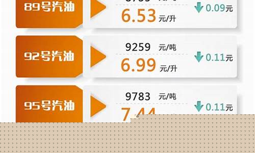 上海92号7月8日汽油价格-上海地区92