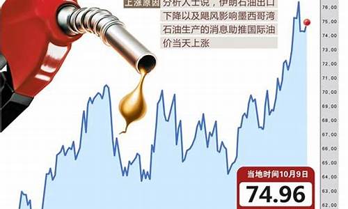 5月6日油价调整最新消息表-5月6日油价