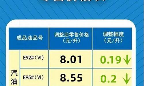 最新成品油价格调整最新消息表-国内最新成