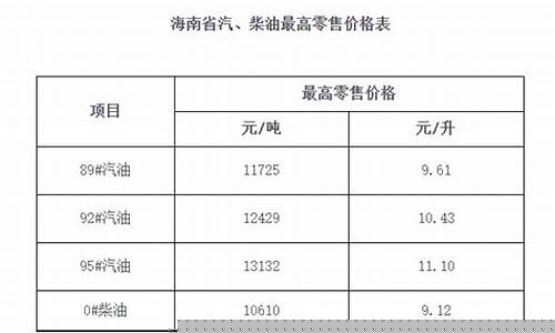 海南最新油价95汽油价格表-海南油价调整