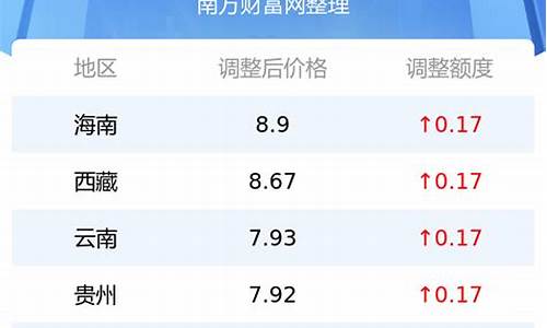 佛山今日92油价多少钱一升呢-佛山今日油