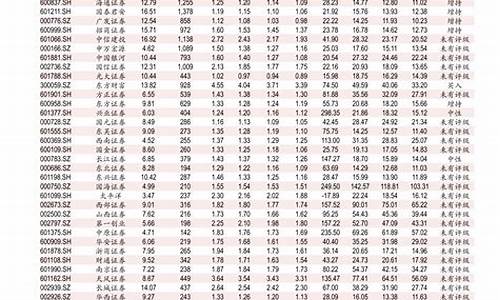 江西省0号柴油价格-江西0号柴油价格多少