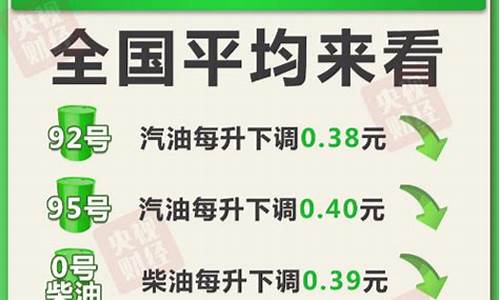下次油价调整窗口时间-下次油价调整是升还
