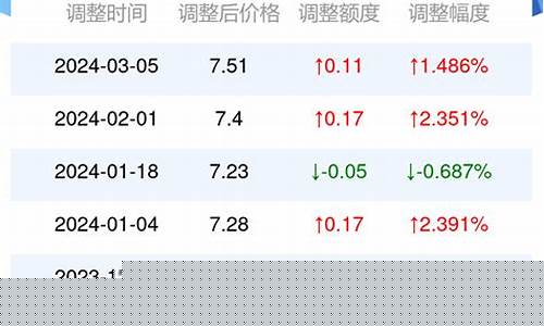 山东柴油价格查询最新-山东柴油价格查询