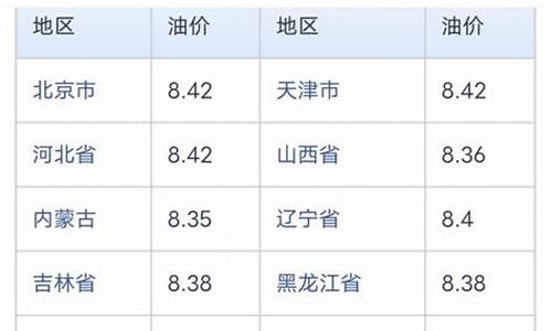 海南95油价-95海口油价