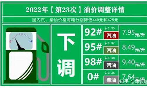 92号汽油价格还会下降吗-92油价还会下