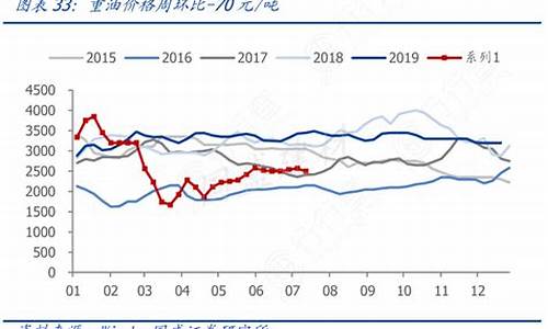 新加坡重油油价-新加坡重油价格