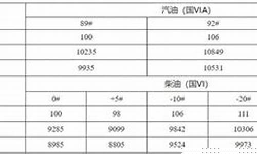 新疆汽柴油价格调整最新消息-新疆汽柴油价格