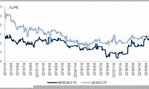 大豆油今日价格信息查询-大豆油价格最新消