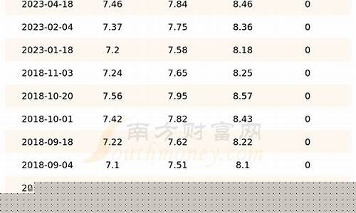 吉林今天油价多少-今日油价汽油价格吉林