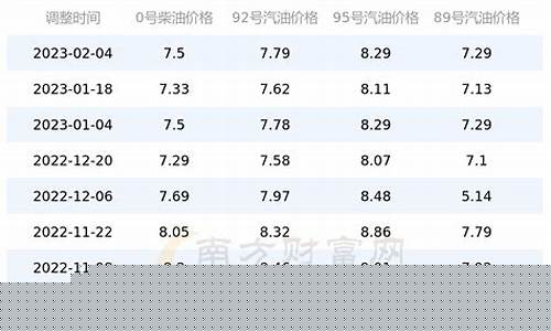 北京油价今日价格表-北京油价今日价格98