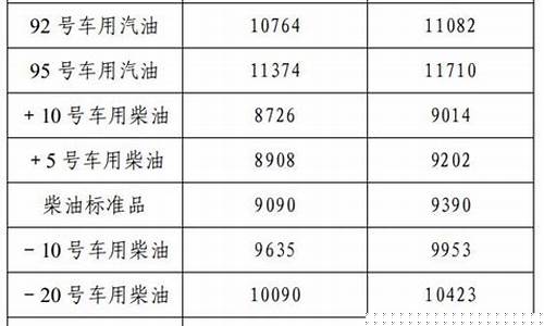 辽宁汽油价格92号最新-辽宁汽油价格92