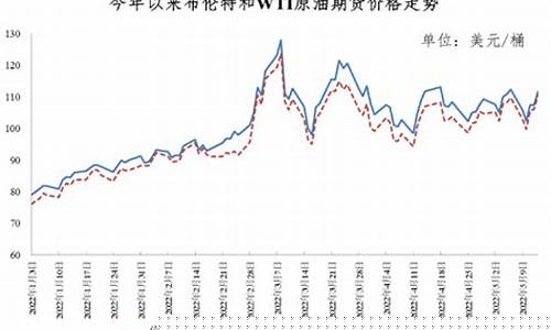 今晚油价调整情况-今晚油价调整最新价格是