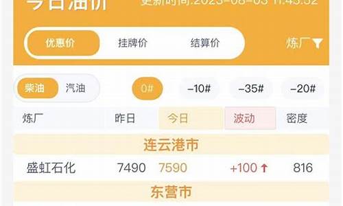 鲁清石化今日报价-山东鲁清石化今日油价表
