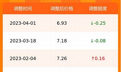合肥油价92号汽油 今天-合肥今日油价9