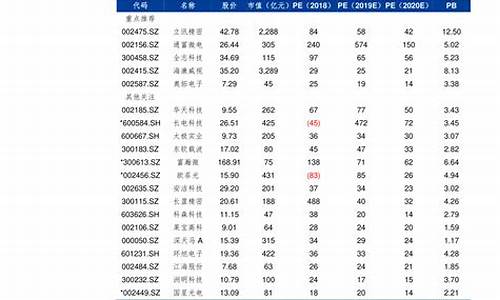 江苏中石化最新油价-江苏省中石化最新油价