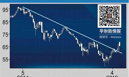 近期油价上涨还是下跌-近期油价涨跌情况