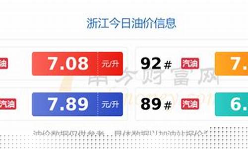 浙江今日油价查询最新消息价格-浙江今日油