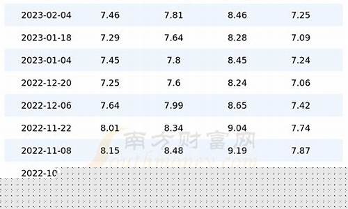 今日汽柴油价格-今日汽柴油价格表