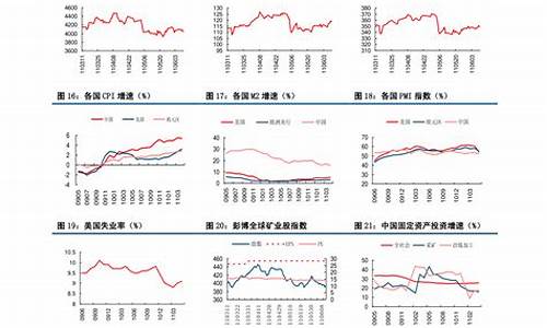 中国石油价调整最新消息2023-中国石油