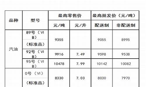 内蒙古中石油今日油价92号-内蒙古中石油