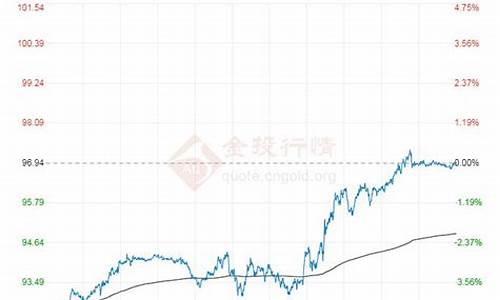 国际原油价格最新消息实时?-国际原油价格