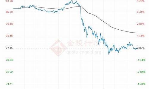 国际原油价格最新消息实时新浪网-国际原油价格今日行情分析最新