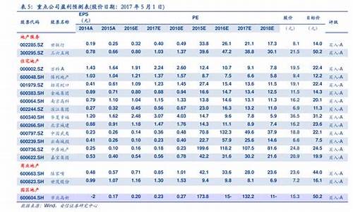 2020年油价一览表及单价表-2020年