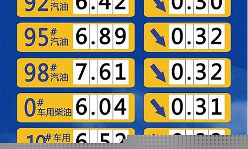 山东石油价格调整最新消息-山东省石油价格