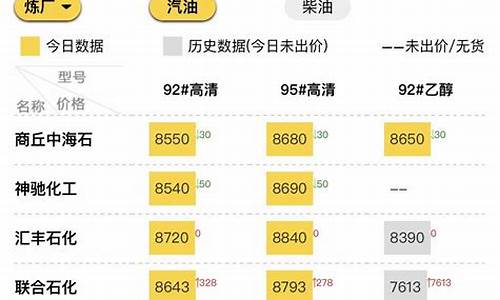 山东地炼油价走势-山东地炼油价今日价格表最新