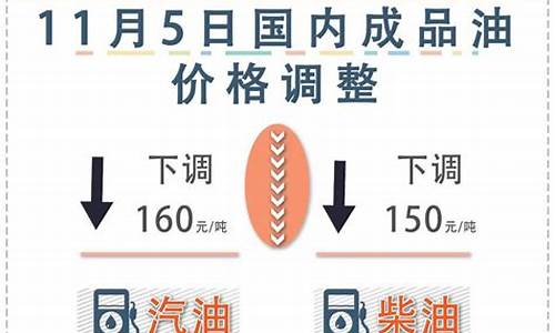 油价下次调整是几号-油价下次调整什么时候
