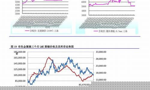 中国近20年油价一览表-中国近20年油价