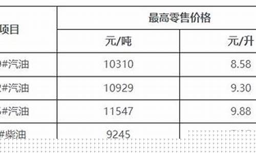 海南油价92号汽油价格多少钱-海南油价9