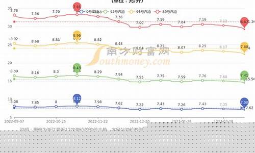 杭州汽油价格92号-杭州93号汽油价格