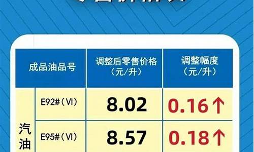 河南省油价 最新消息-河南省油价调整最新