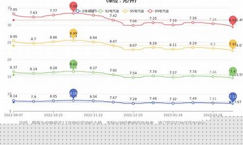 安徽今日油价95汽油价格表最新消息查询-