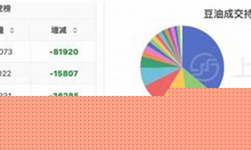 今日豆油价格走势现货-今日豆油价格走势现