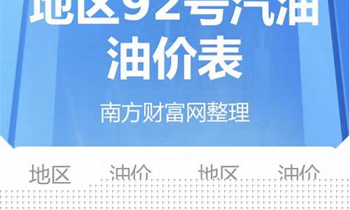 今日国际油价多少钱一桶价格是多少-今日国