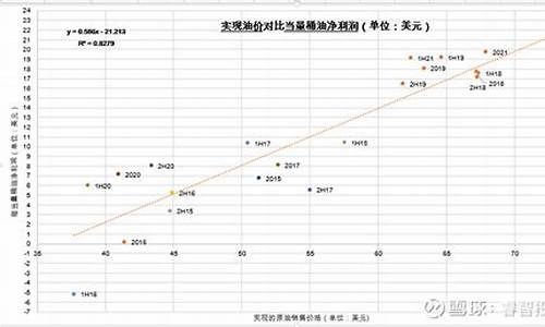 中海油今日油价-中海油今日油价查询
