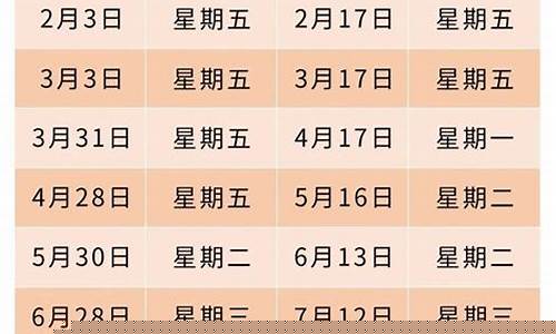 油价调整窗口是什么时候-油价调价窗口什么