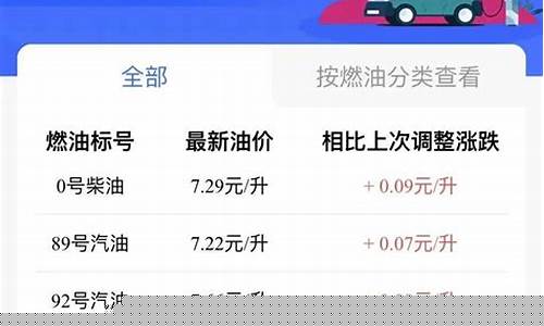贵州省最新油价-贵州最新油价发布