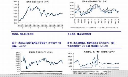 2022中石化油价-2022中石化油价走