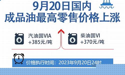 折合升价92号汽油价格下调032元升0号