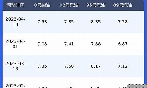 浙江今日油价查询-今日浙江油价92汽油价
