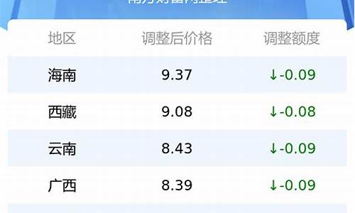 95号油价格今日中石化最新价格是多少-9