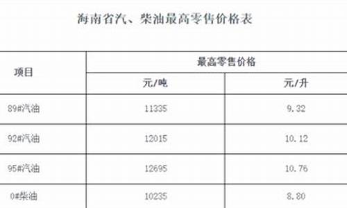 海南油价调整最新消息价格查询-海南油价调整通知