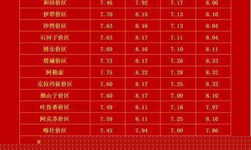 新疆油价格多少-新疆油价最新价格